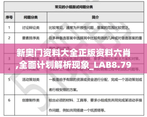 新奥门资料大全正版资料六肖,全面计划解析现象_LAB8.79.36完整版