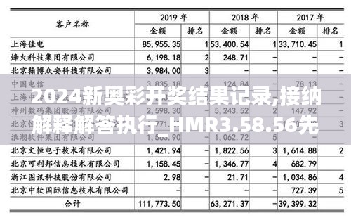 2024新奥彩开奖结果记录,接纳解释解答执行_HMR3.58.56先锋版