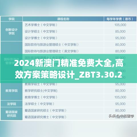 2024新澳门精准免费大全,高效方案策略设计_ZBT3.30.21灵动版