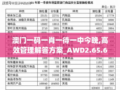 澳门一码一肖一待一中今晚,高效管理解答方案_AWD2.65.68旅行助手版