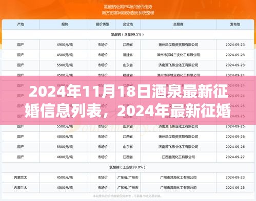 2024年酒泉征婚信息列表综合评测与深度解析