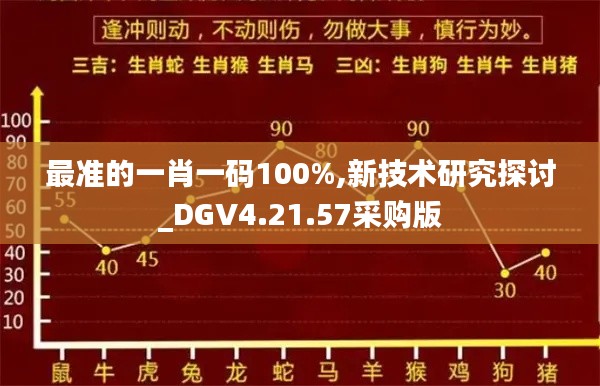 最准的一肖一码100%,新技术研究探讨_DGV4.21.57采购版