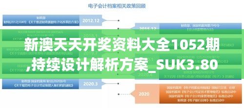 新澳天天开奖资料大全1052期,持续设计解析方案_SUK3.80.59黑科技版