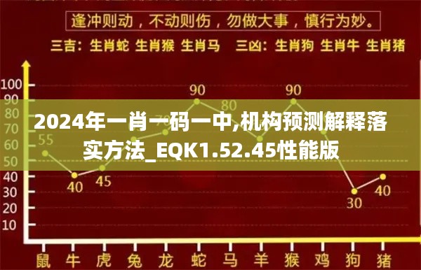 2024年一肖一码一中,机构预测解释落实方法_EQK1.52.45性能版