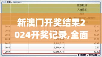 新澳门开奖结果2024开奖记录,全面数据分析_HIX7.79.70简便版