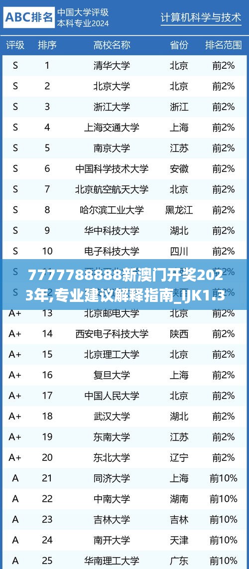 7777788888新澳门开奖2023年,专业建议解释指南_IJK1.31.93供给版