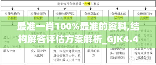 最准一肖100%最准的资料,结构解答评估方案解析_GJK4.47.92旗舰设备版