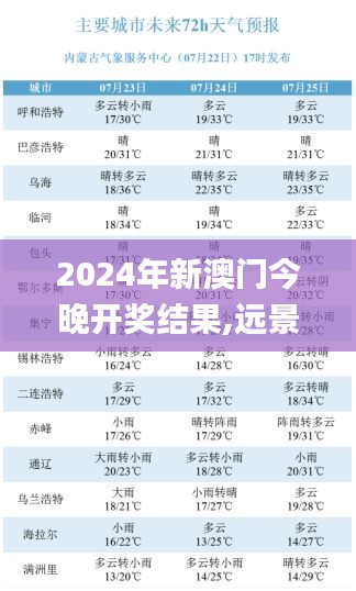 2024年新澳门今晚开奖结果,远景实施解释解答_UXK9.58.48为你版