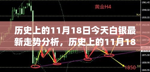 历史上的11月18日白银走势深度解析，探寻背后的故事与财富之路的自信学习之道。