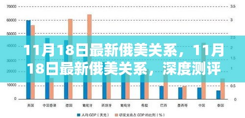 深度测评与介绍，最新俄美关系动态分析（截至11月18日）