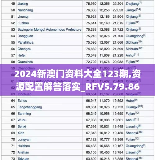 2024新澳门资料大全123期,资源配置解答落实_RFV5.79.86资源版