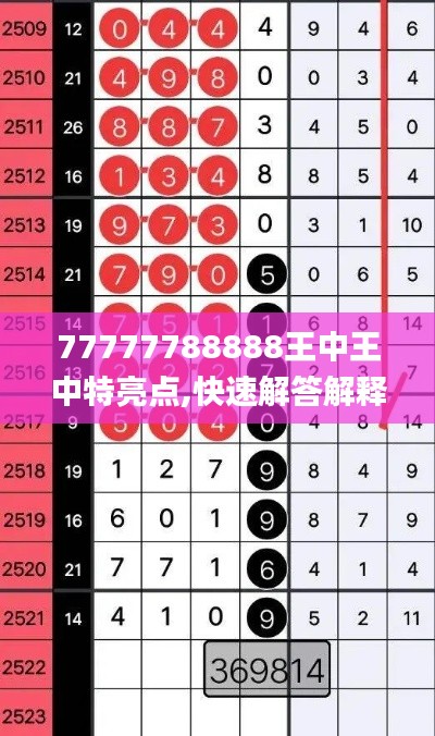 77777788888王中王中特亮点,快速解答解释落实_KYI7.23.58文化版