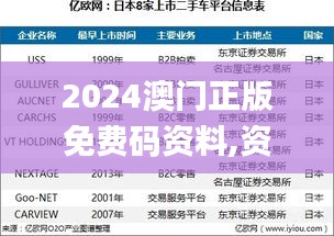 2024澳门正版免费码资料,资源整合策略实施_FGK4.26.29内置版