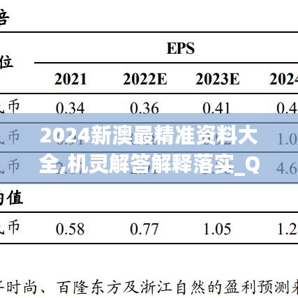 2024新澳最精准资料大全,机灵解答解释落实_QOF5.77.64乐享版