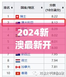 2024新澳最新开奖结果查询,属性解答解释落实_XCV1.22.89生态版