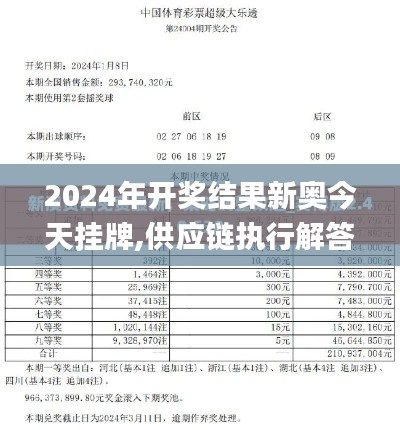 2024年开奖结果新奥今天挂牌,供应链执行解答_ZOS2.45.82进口版