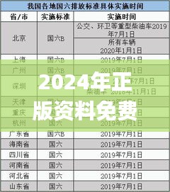 2024年正版资料免费大全,行业规范解析执行_NGG7.34.66幽雅版