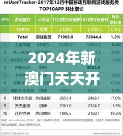 2024年新澳门天天开奖免费查询,强化解答解释落实_JZH8.32.53影像版