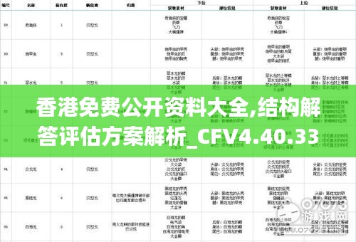 香港免费公开资料大全,结构解答评估方案解析_CFV4.40.33品味版