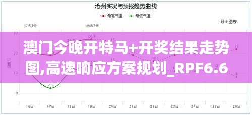 澳门今晚开特马+开奖结果走势图,高速响应方案规划_RPF6.63.49数字版