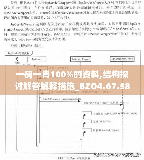 一码一肖100%的资料,结构探讨解答解释措施_BZO4.67.58云端版