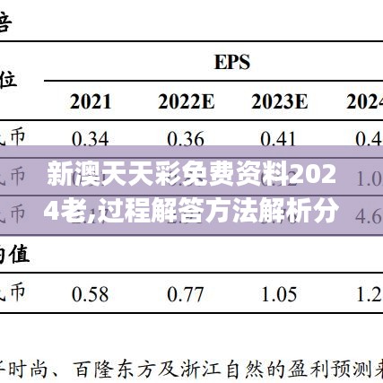 新澳天天彩免费资料2024老,过程解答方法解析分析_ZNO4.15.57精致生活版