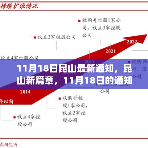 昆山新篇章开启，自信与成就感的跃迁之旅（11月18日最新通知）