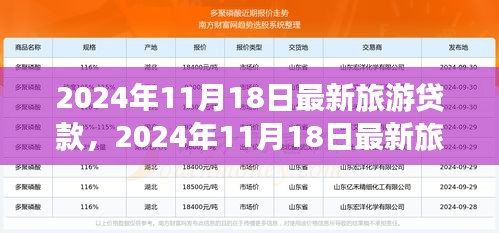 梦幻之旅启程，最新旅游贷款及贷款攻略（2024年11月版）