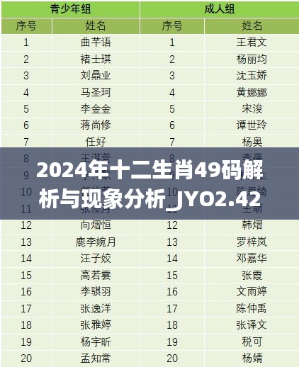 2024年十二生肖49码解析与现象分析_JYO2.42.94大师版