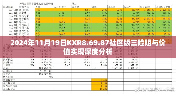 2024年11月19日KXR8.69.87社区版三险阻与价值实现深度分析