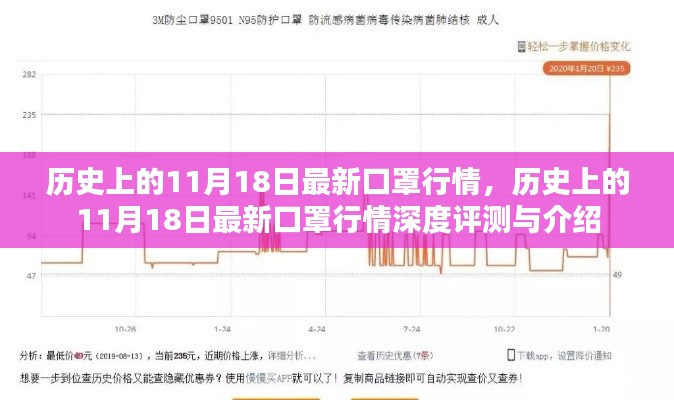 历史上的11月18日最新口罩行情深度解析与评测