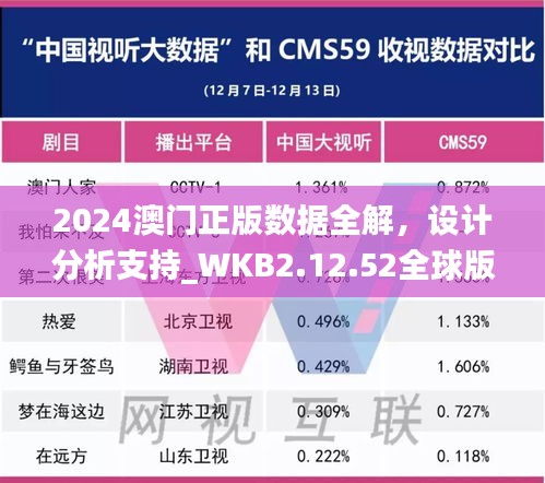 2024澳门正版数据全解，设计分析支持_WKB2.12.52全球版