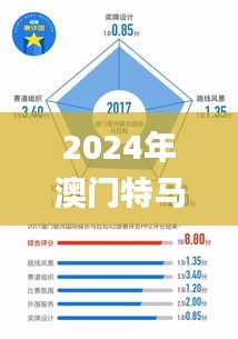 2024年澳门特马今晚第160期开奖，全面数据策略启动_HAZ1.72.25轻量版