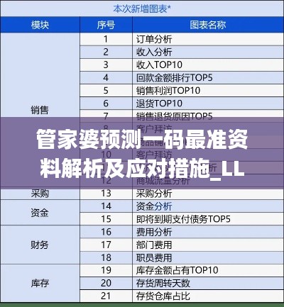 管家婆预测一码最准资料解析及应对措施_LLH5.10.59解答版