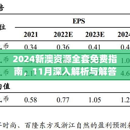 2024新澳资源全套免费指南，11月深入解析与解答_OPH6.42.33云端共享版