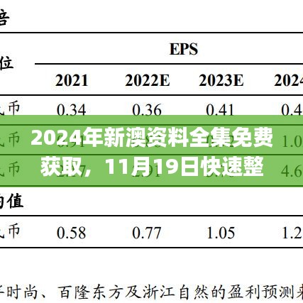 2024年新澳资料全集免费获取，11月19日快速整合计划实施_PNV3.44.90版