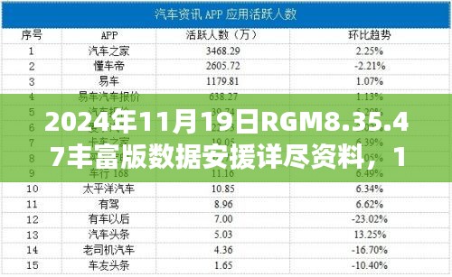 2024年11月19日RGM8.35.47丰富版数据安援详尽资料，100%准确