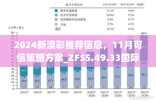 2024新澳彩推荐信息，11月可信策略方案_ZFS5.49.33国际版