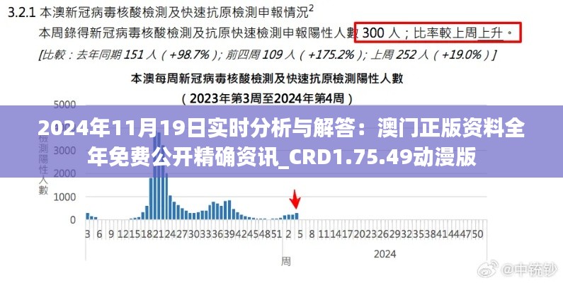 2024年11月19日实时分析与解答：澳门正版资料全年免费公开精确资讯_CRD1.75.49动漫版