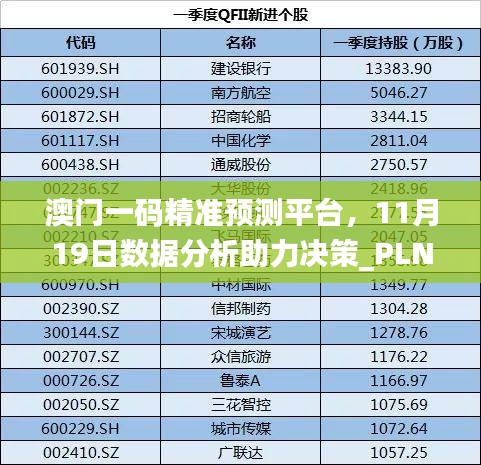 澳门一码精准预测平台，11月19日数据分析助力决策_PLN7.65.90极速版