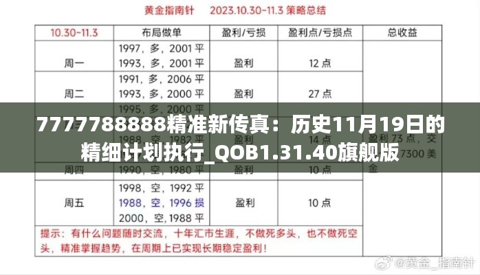 7777788888精准新传真：历史11月19日的精细计划执行_QOB1.31.40旗舰版