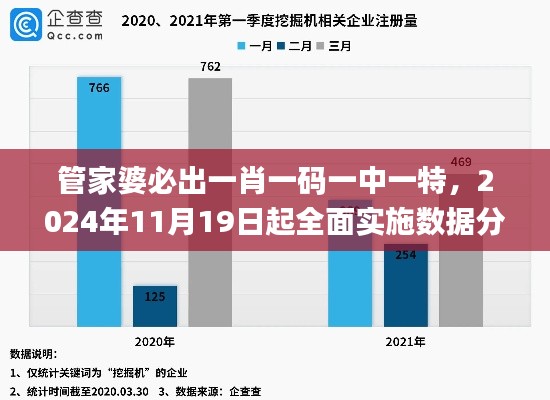 管家婆必出一肖一码一中一特，2024年11月19日起全面实施数据分析_QLF1.21.23实用版