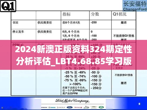 2024新澳正版资料324期定性分析评估_LBT4.68.85学习版