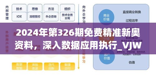 2024年第326期免费精准新奥资料，深入数据应用执行_VJW5.19.92传承版