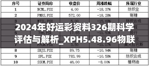 2024年好运彩资料326期科学评估与解析_XPH5.48.96物联网版