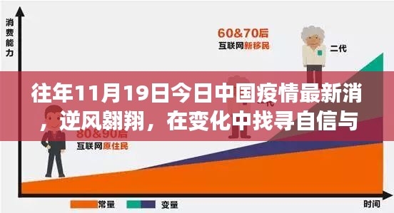 中国疫情最新消息与逆风翱翔的励志故事，在变化中找寻自信与成就感