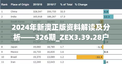 2024年新澳正版资料解读及分析——326期_ZEX3.39.28户外版