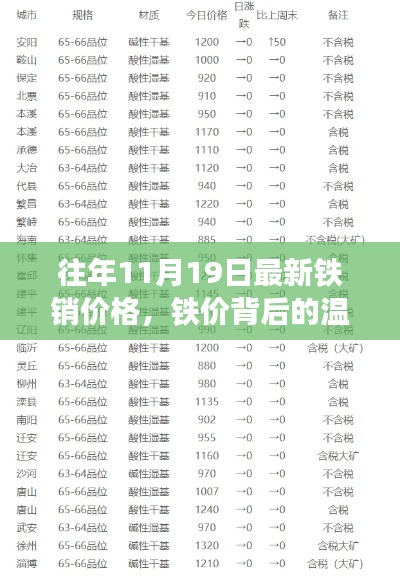 揭秘铁价背后的温情故事，钢铁奇缘在每年的11月19日