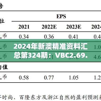 2024年新澳精准资料汇总第324期：VBC2.69.97国际版快速解决方案实践