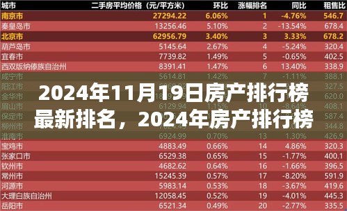 2024年房产排行榜最新解析，获取最新资讯与排名全攻略